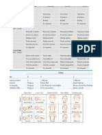 Pediatria Valores Normales