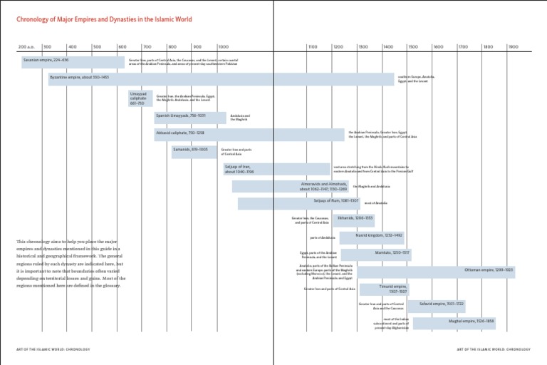 Chronology of Major Empires and Dynasties in The Islamic World | PDF