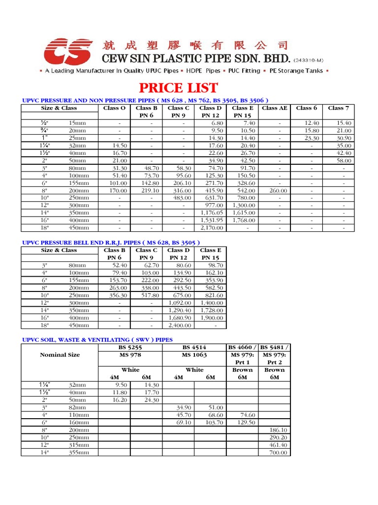 UPVC Pipe Price List and Classes | PDF