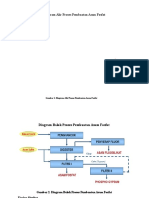Diagram Alir Proses Pembuatan Asam Fosfat