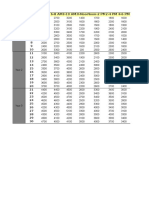 Solution Passenger Arrivals