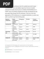 Membrane Chart