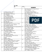 New Members List 2007 As On 31.10