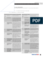 Niveles de Protección IP.pdf