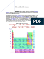 Tabla Periódica de Los Elementos