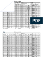 Model Acumulatori PDF