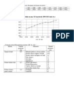 Evoluţia Numărului Populaţiei Uniunii Europene