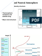 Ionosphere Presentation