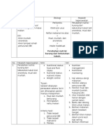 DX Nutrisi Peritonitis