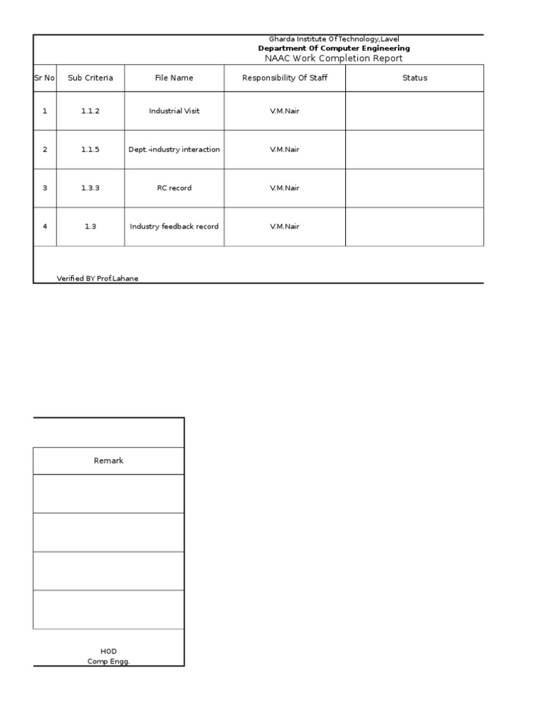 Naac Work Completion Report With Index PDF