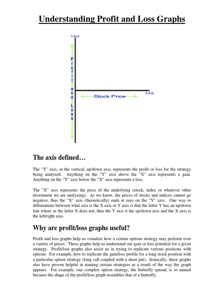 Understanding Profit and Loss Graphs: The Axis Defined | PDF | Teaching ...