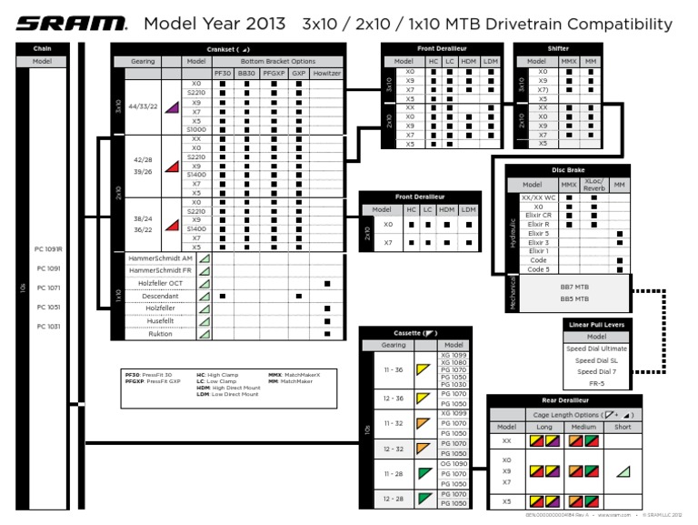 Gen.0000000004184 Rev A Compatibility Map My13 MTB Components | PDF