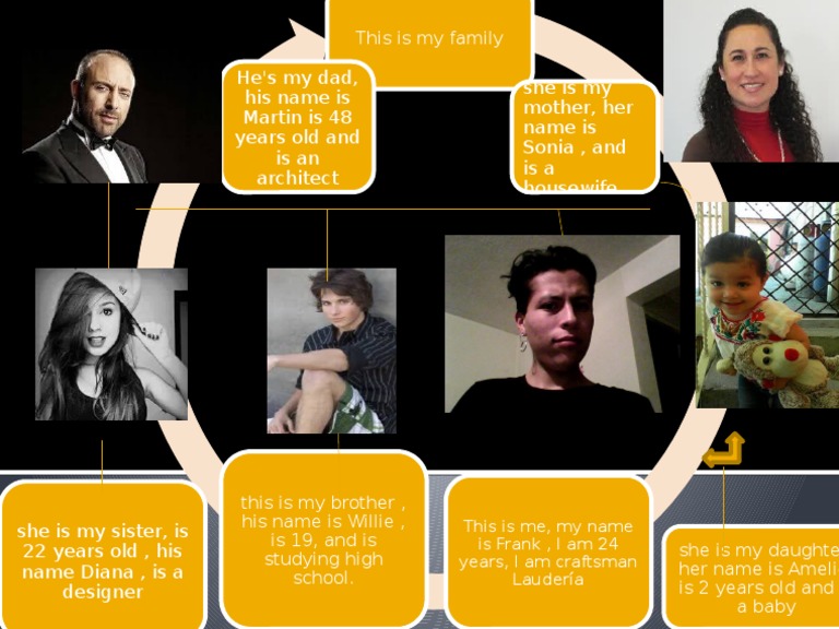 Family Introduction and Roles | PDF