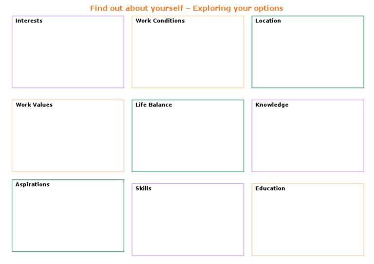 Self-Discovery: Explore Your Options | PDF | Science & Mathematics