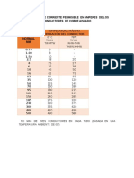 Capacidad de Corriente Permisible en Amperes de Los Conductores de Cobre Aislado