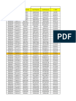 PRM Traffc Increase