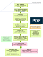 Calendario-Evaluacion-Docente-2016 (1).pdf