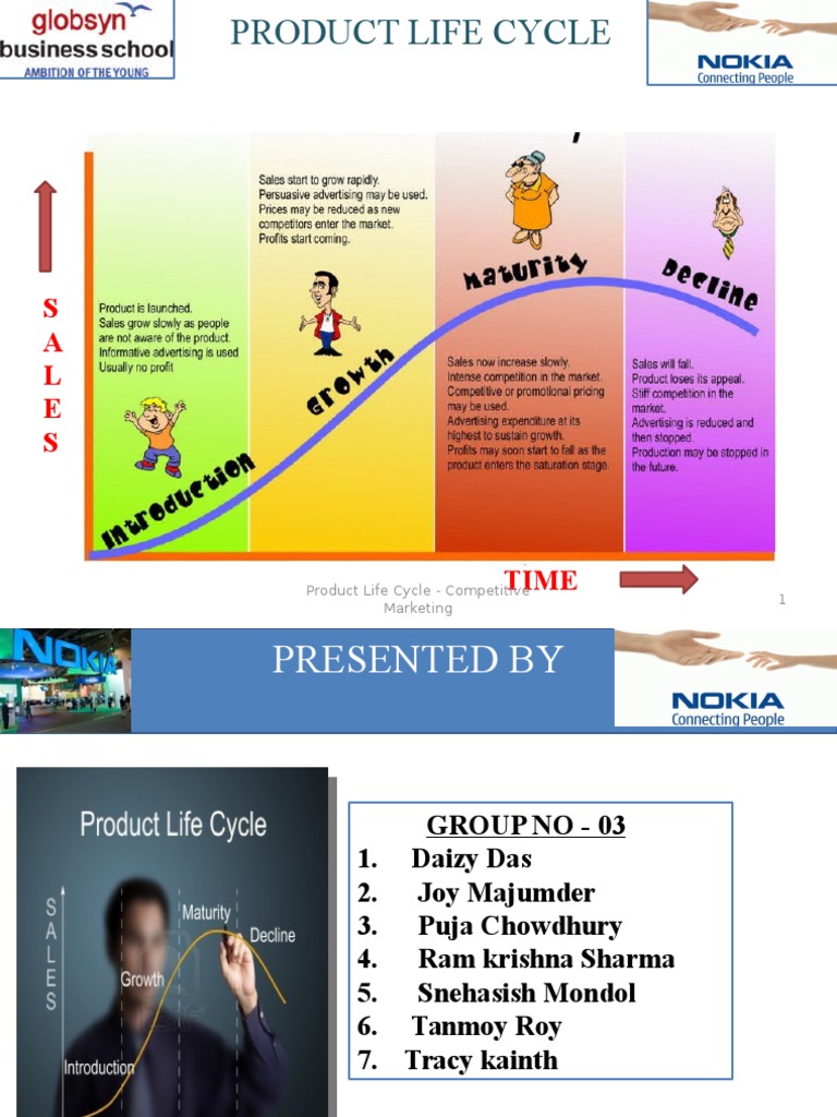 Product Life Cycle Of Nokia Nokia Telecommunications