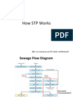 How STP Works