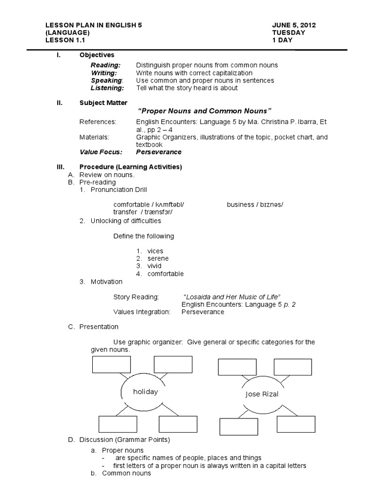 Lesson Plan Proper and Common Noun | English Language | Lesson Plan