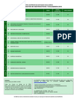 Cursos de Ensayos No Destructivos y Soldadura 2016