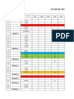 Scorring Board GGP