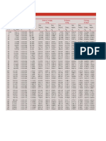 Table A4-A7