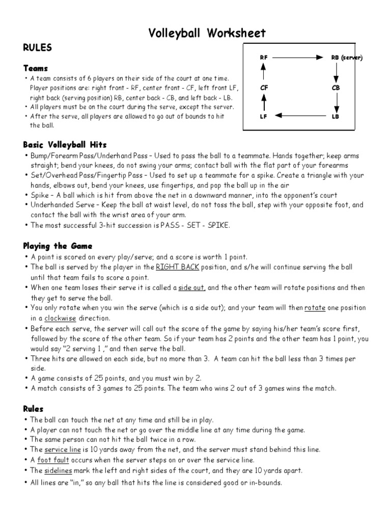  volleyball  worksheet Volleyball Rules 