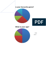 Questionnaire Results