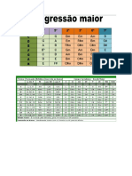 Campo Harmonicos e Progressoes