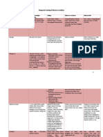 Diagnosis Banding Pitiriasis Versikolor 2003