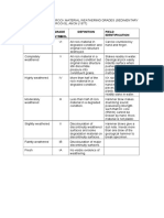 Classification of Rock Material Weathering Grades