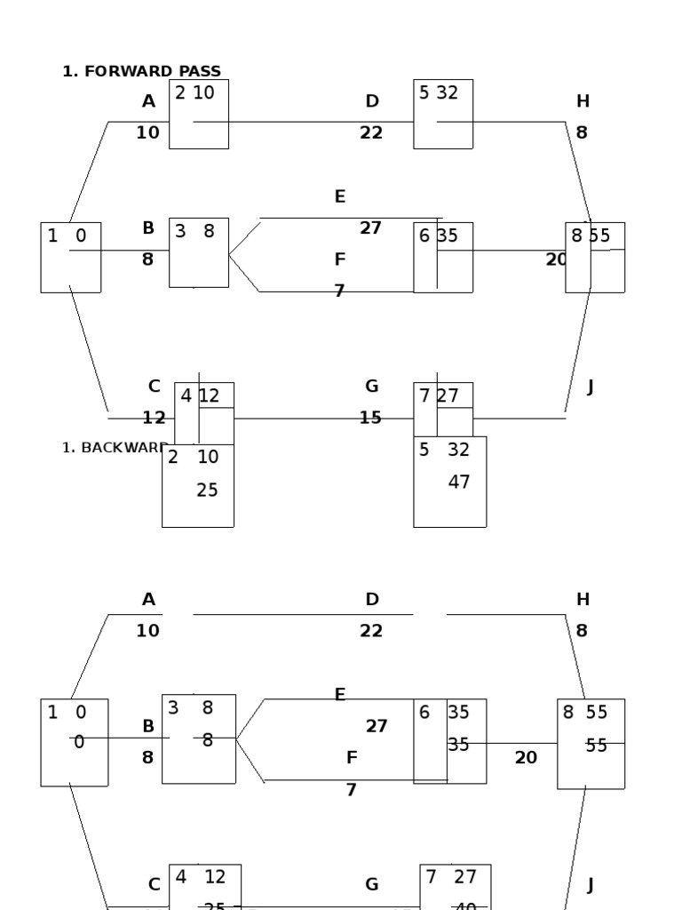 Manpro Forward and Backward Passes | PDF