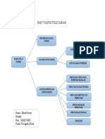Bab V Karya Tulis Ilmiah Maria