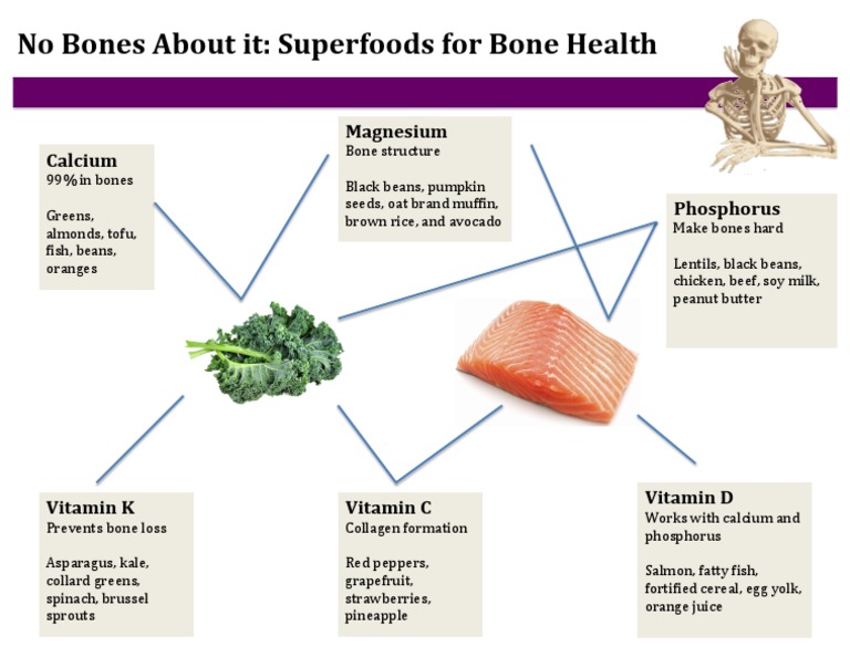 Superfoods for Bone Health | PDF