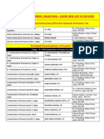 Telephone Directory Form A