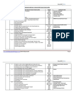 Fokus Sejarah SPM 2016 PDF