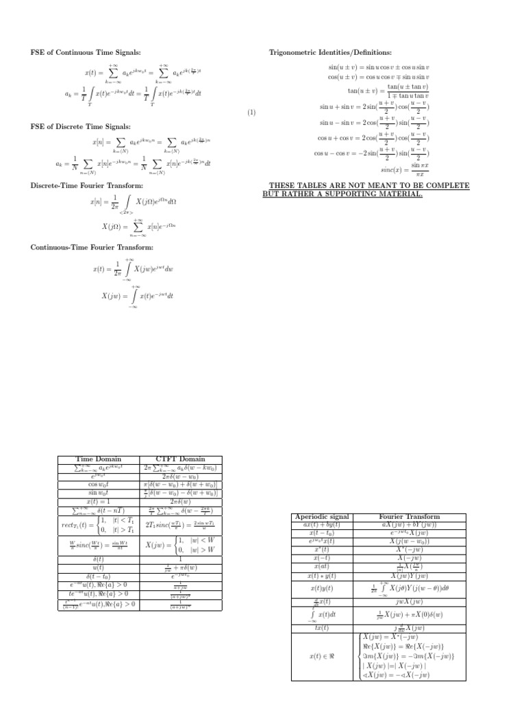 Fourier Series and Transforms Overview | PDF | Teaching Methods & Materials