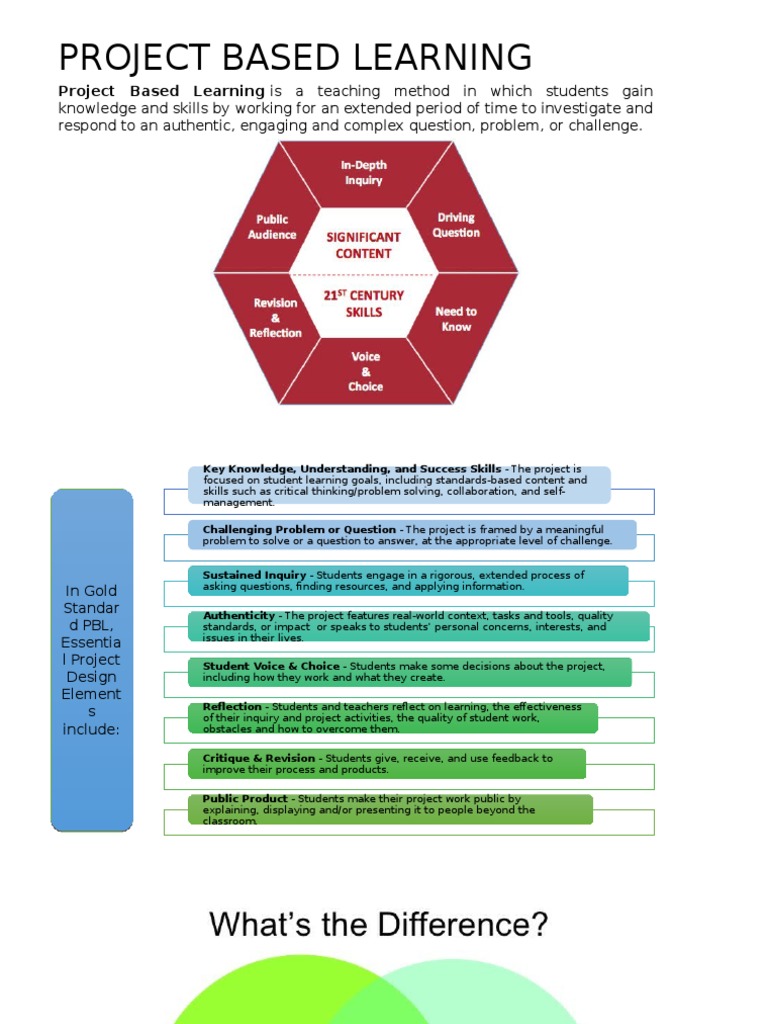Project Based Learning Is A Teaching Method in Which Students Gain | PDF