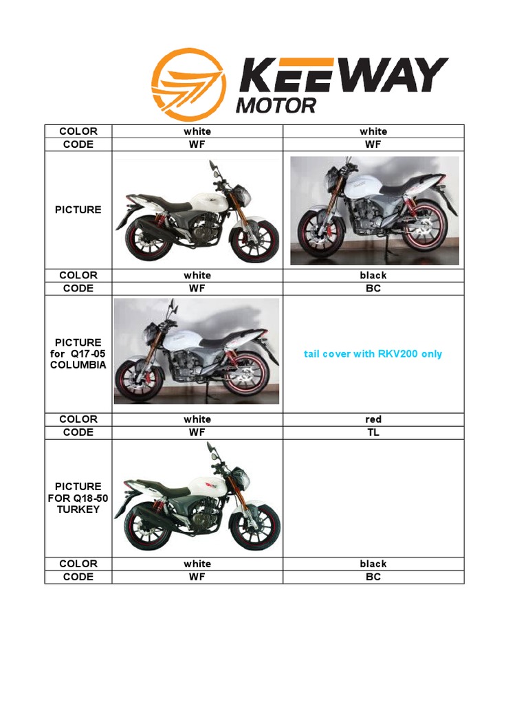 Keeway RKV 125 Parts and Specifications | PDF | Energy And