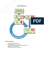 Bantuan Hidup Dasar: Resusitasi Jantung Paru
