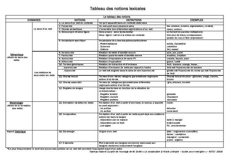 Tableau Des Notions Lexicales PDF | PDF | Lexique | Sémantique