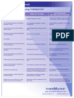 Comparitive Study: The Added Value of Using THERMATEK®