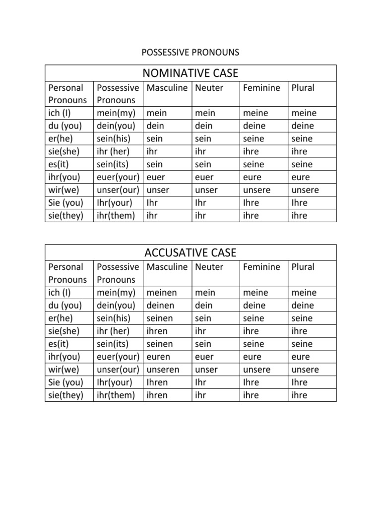 Nominative Case