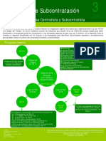 Ley - #20.123 - Deberes de La Empresa Contratista y Subcontratista PDF