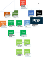 Diagrama Logico