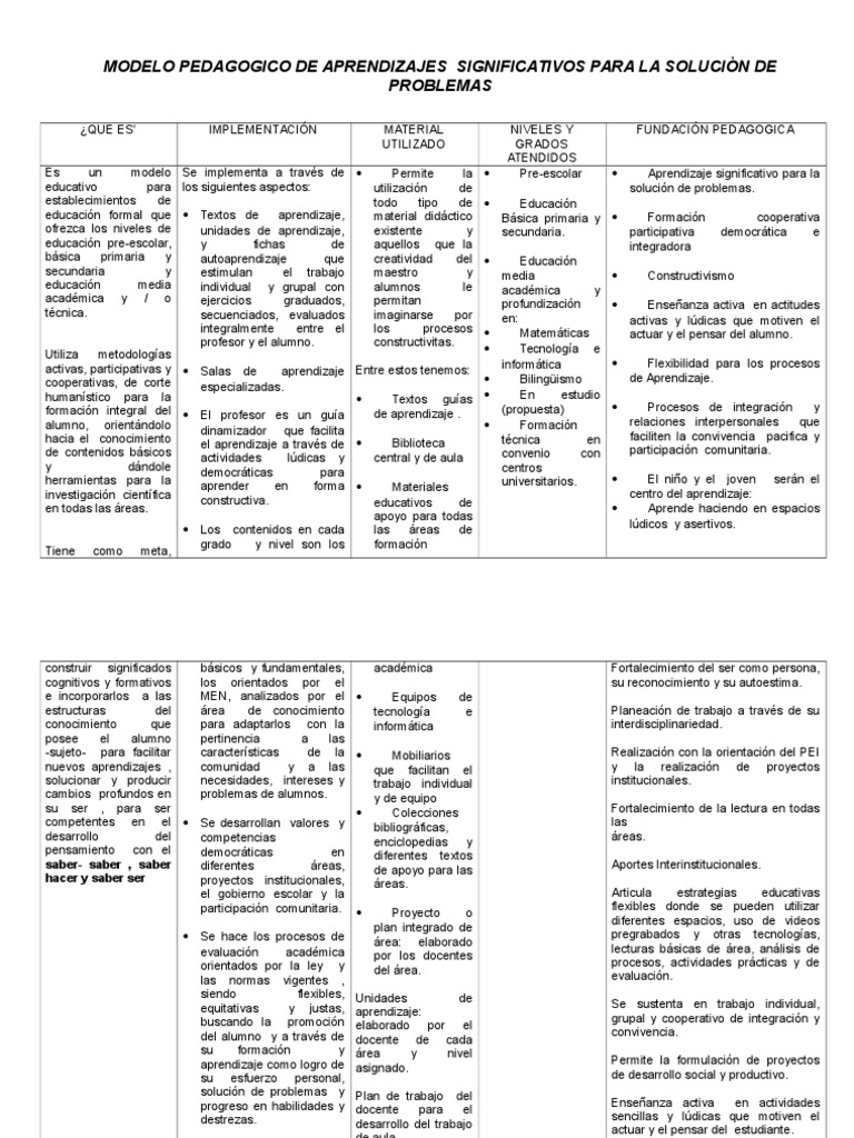 Modelo Pedagogico Significativo | PDF | Plan de estudios ...