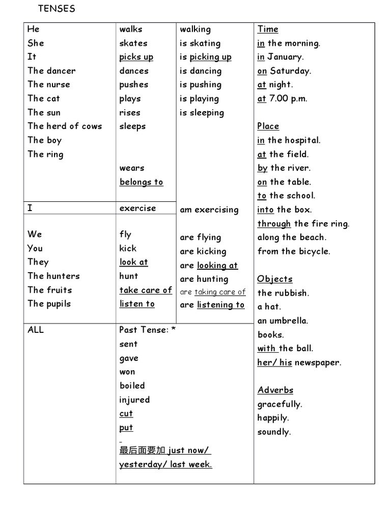 Tenses | PDF | Language Arts & Discipline