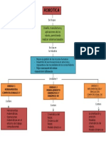 Mapa Conceptual Robotica Avanzada