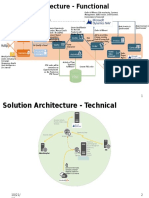 Functional Technical Architecture